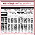 thai lottery 1 august 2019